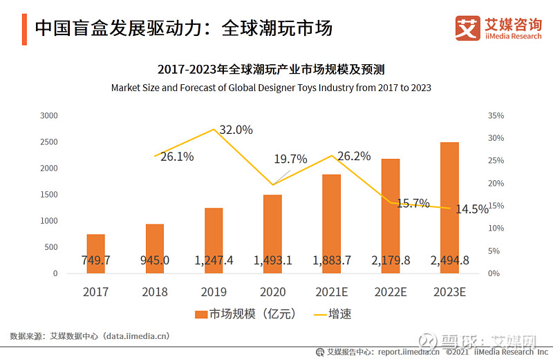高额纠纷频发!警惕孩子玩“盲盒”变“类赌博”游戏(图1)