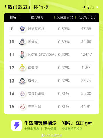 股价年内接近腰斩香港门店收缩蜜雪集团出海不行了?(图1)