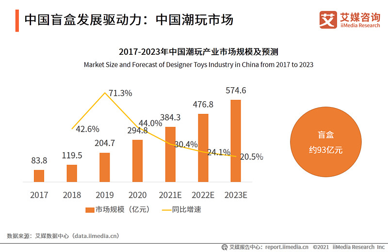 海量财经实探名创优品:不雅争议盲盒多家门店“售罄”有店员称已禁售(图1)