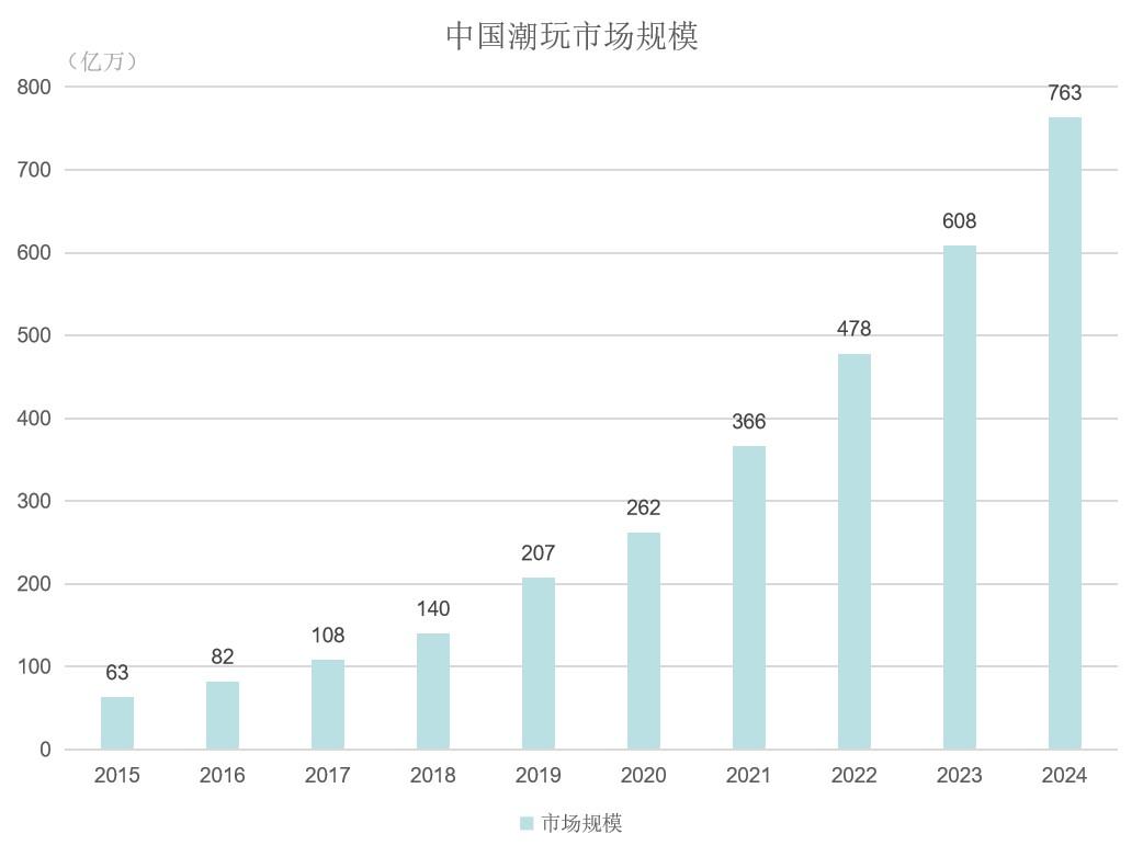 2017-2022年互聯網+首飾盒行業運營模式及市場前景研究報告(图1)