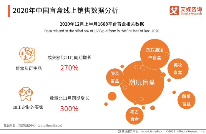 2019-2023年中國皮盒行業市場前景調查及投融資戰略研究報告(图1)