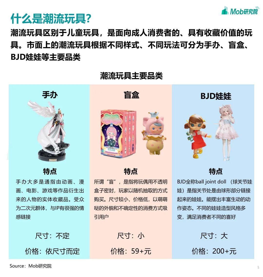 2020盲盒经济洞察报告(图1)